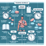 Cómo ajustar el entrenamiento si Propionato de testosterona produce insomnio