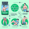 Cómo prevenir calambres musculares con Fenilpropionato de nandrolona
