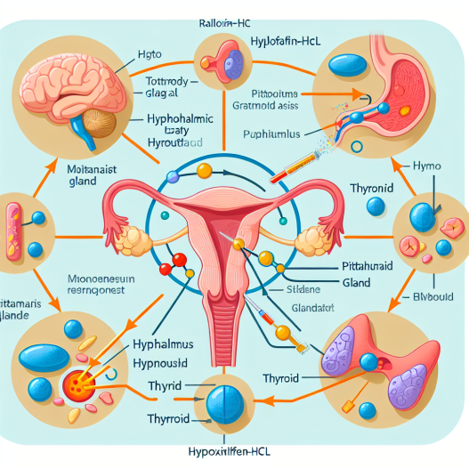 Cómo afecta Raloxifen-HCl al eje HPTA