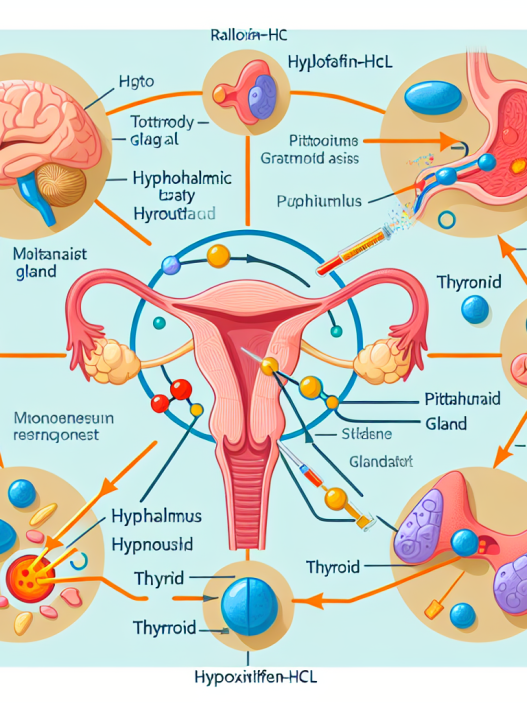 Cómo afecta Raloxifen-HCl al eje HPTA