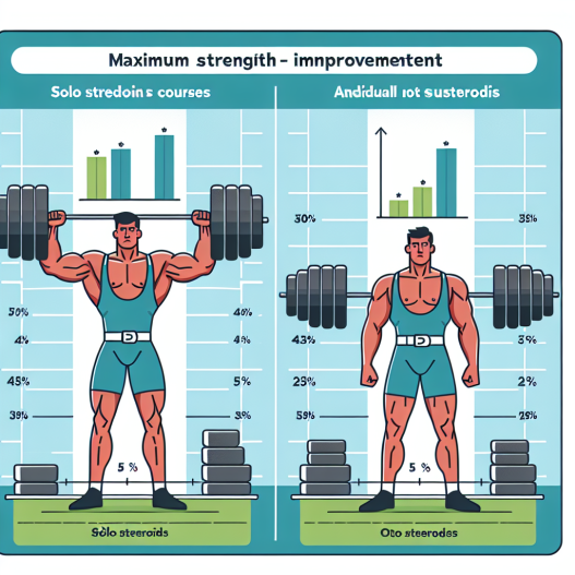 Qué tanto mejora la fuerza máxima usando Esteroides Cursos en solitario